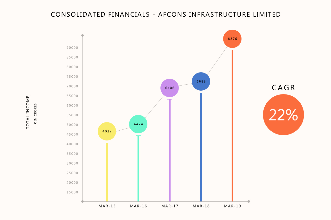 afcons infrastructure limited mumbai